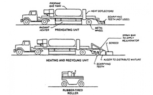 Hot In-Place Recycling Construction Technology