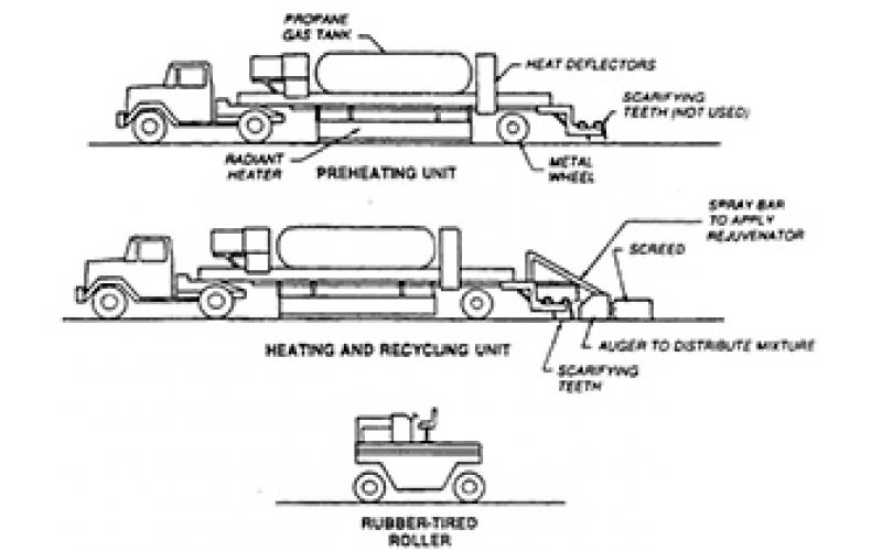 Hot In-Place Recycling Construction Technology